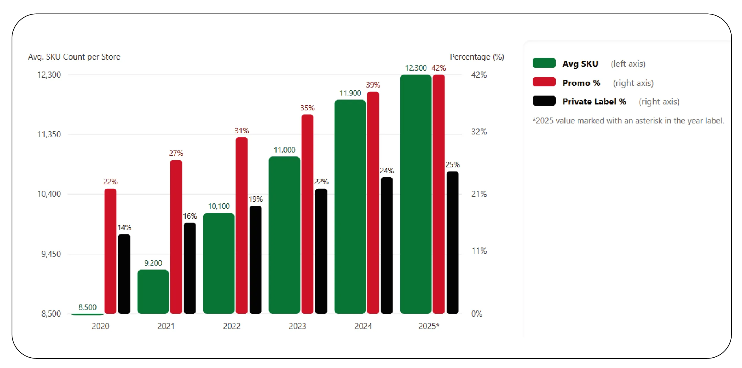 Dubai Supermarket Comparison (2020–2025)